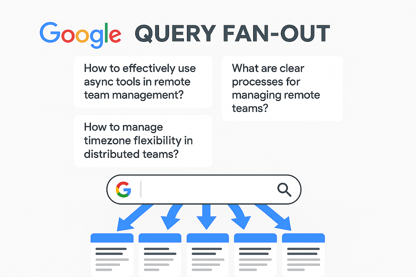 Google diagram explaining query fan out on ai overviews
